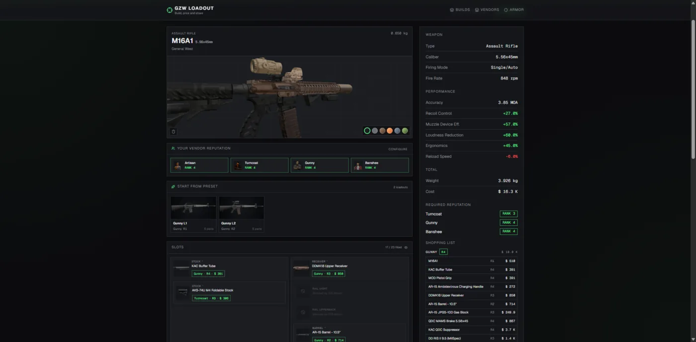 Aperçu GZW Loadout